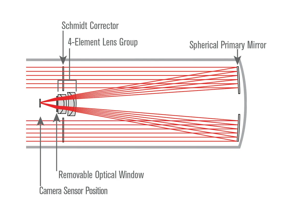 CGEM II 800 Rowe-Ackermann Schmidt Astrograph (RASA) Telescope