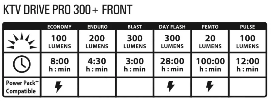 Lezyne KTV Drive Pro 300  Front Light 300 Lumens - Black