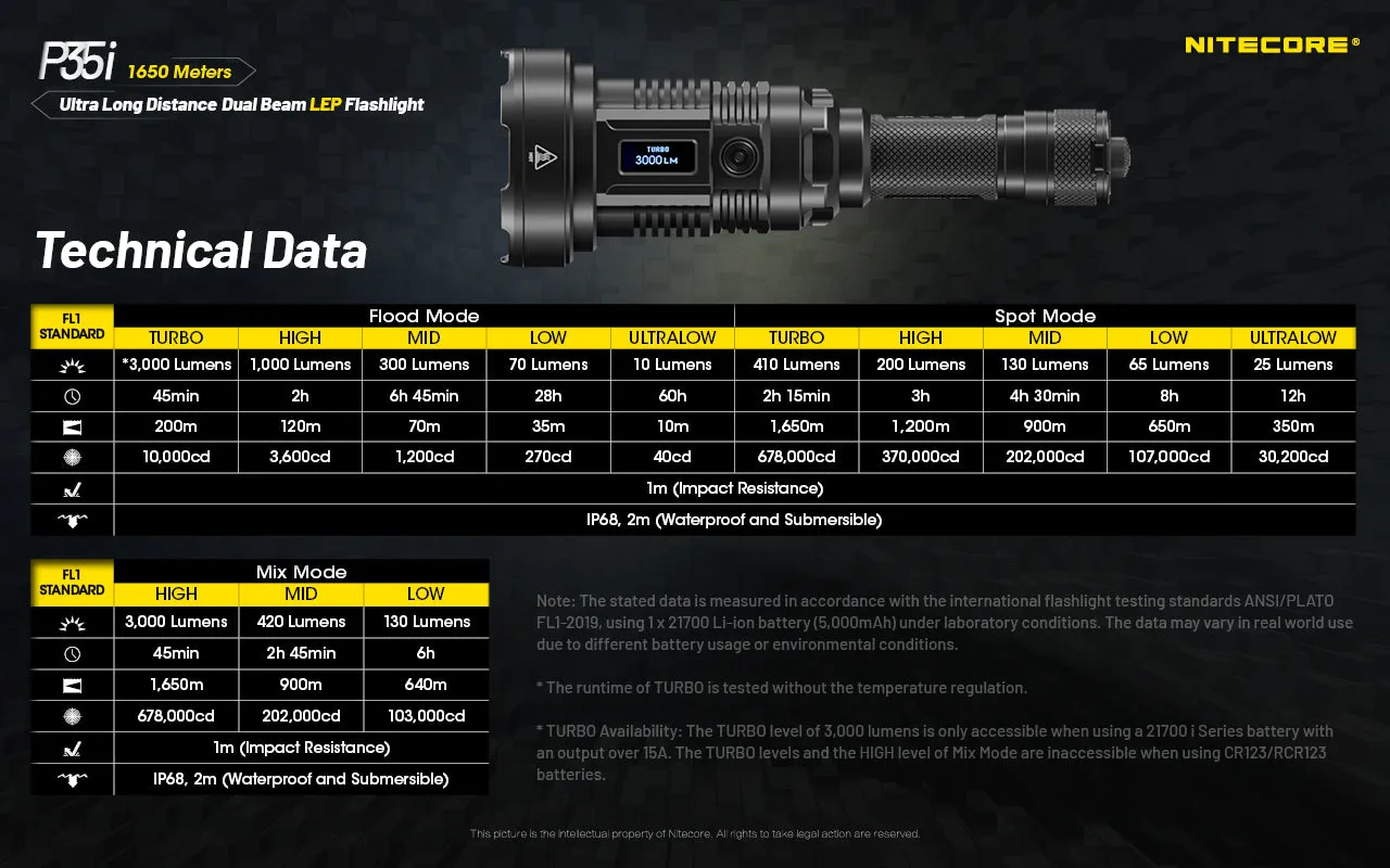 Nitecore P35i Flashlight | Ultra Long Distance Dual Beam LEP